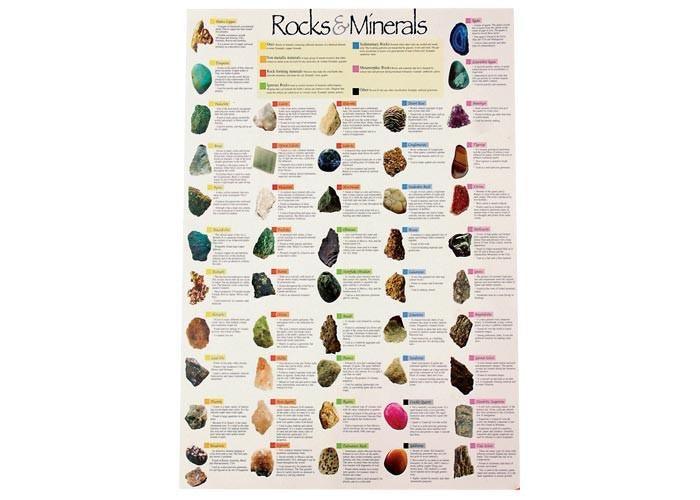 Mineral Mosaics Posters (24 Pack) - EconoCrafts